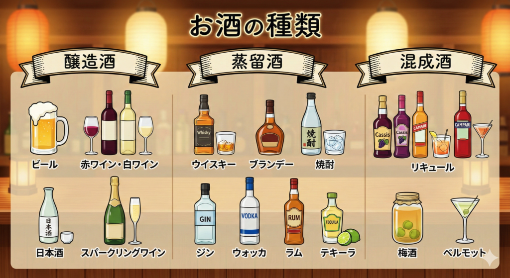 お酒の種類
