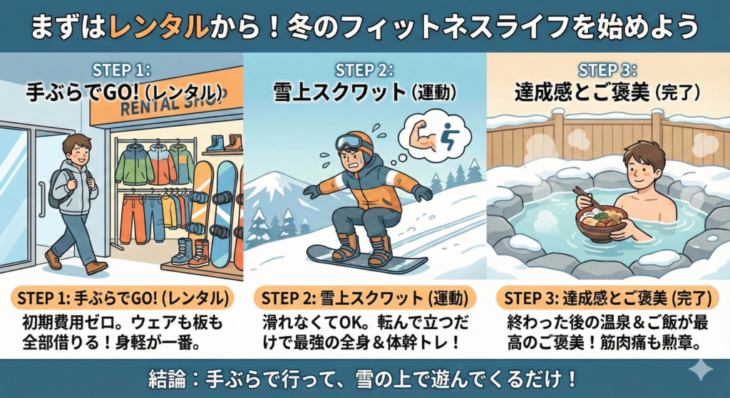 まずはレンタルから！冬のフィットネスライフを始めよう