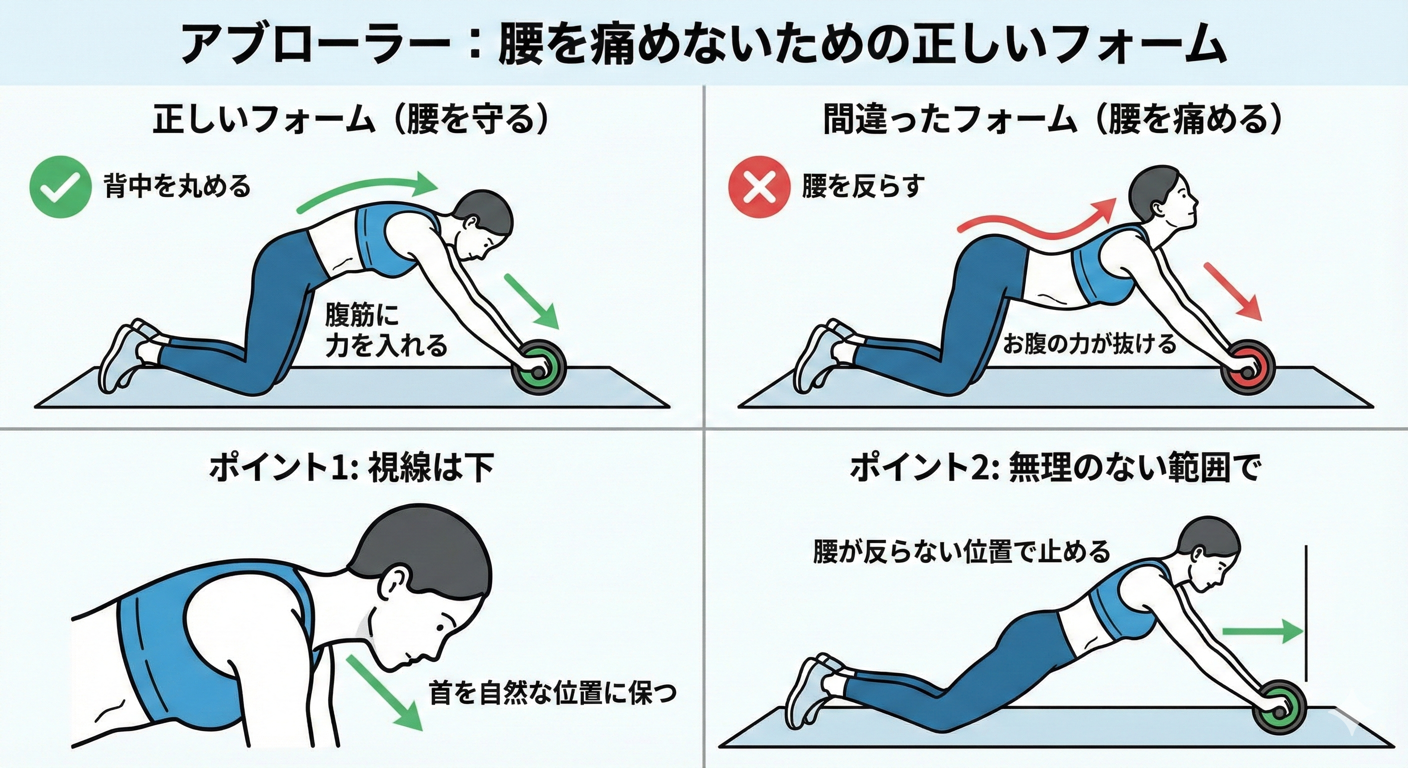 アブローラーの正しいフォーム