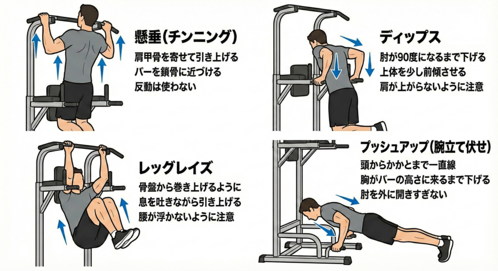 懸垂マシン使用方法