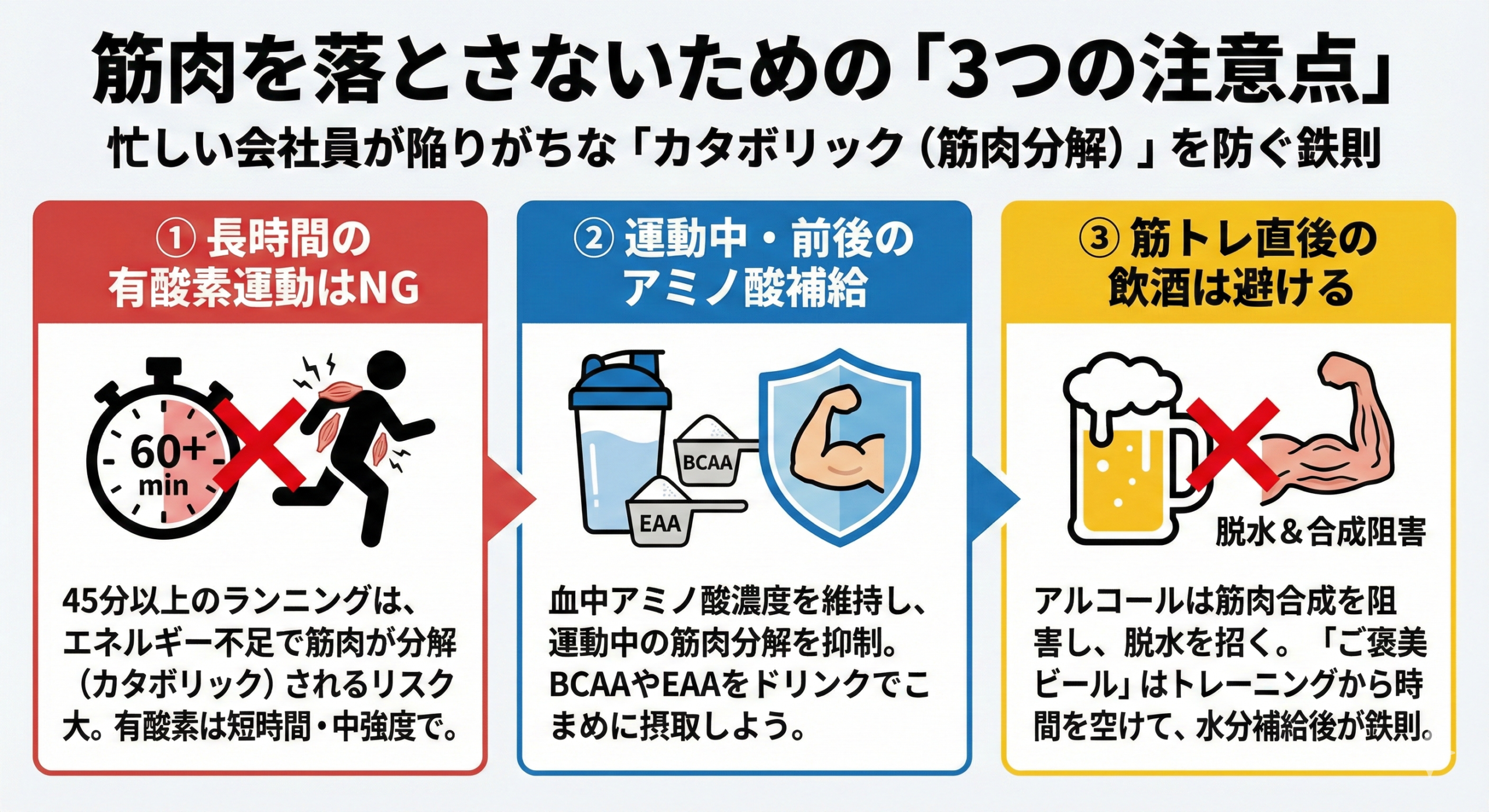 筋肉を落とさないための「3つの注意点」