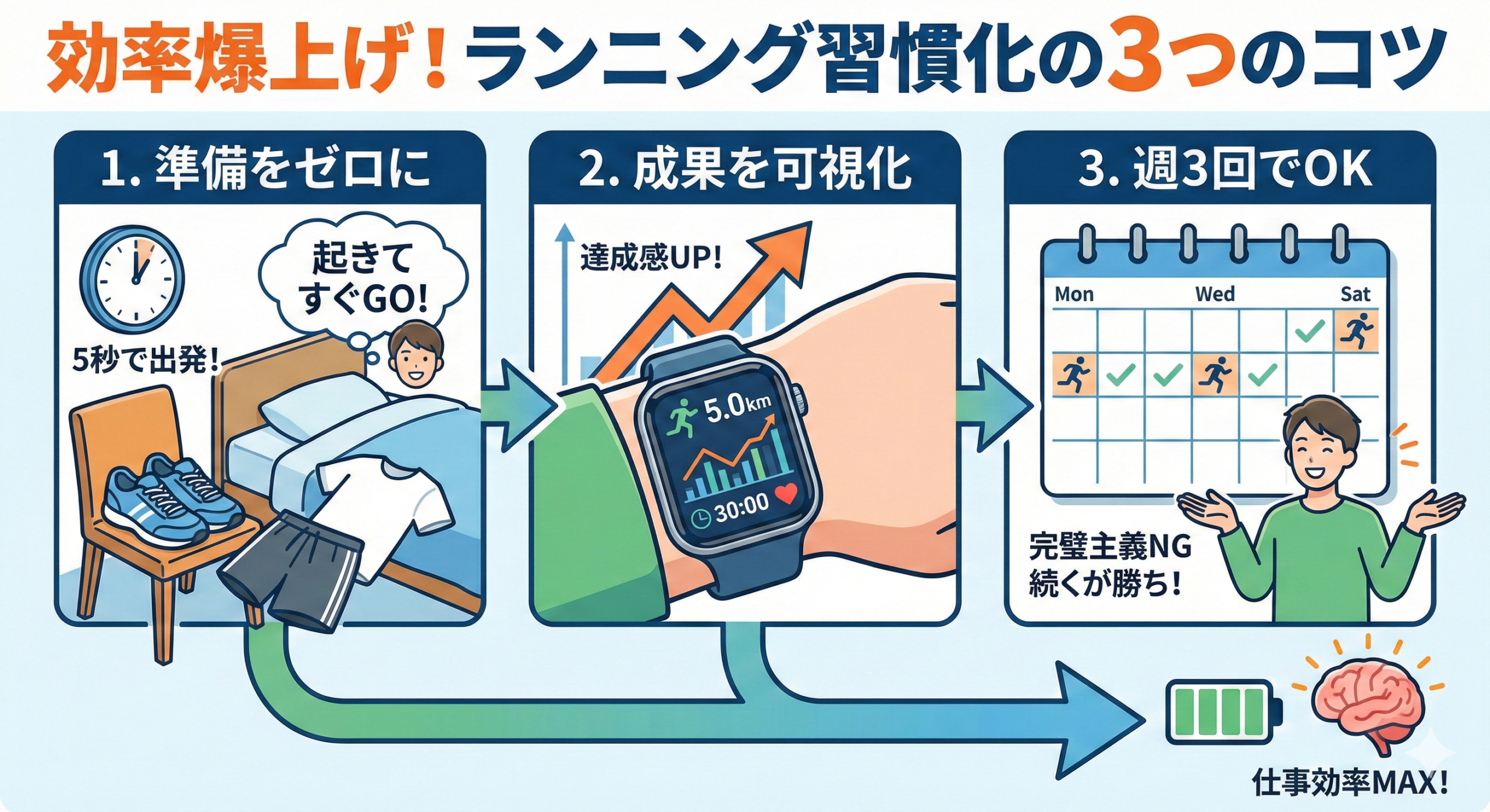 効率爆上げ！ランニングを習慣化するための3つのコツ